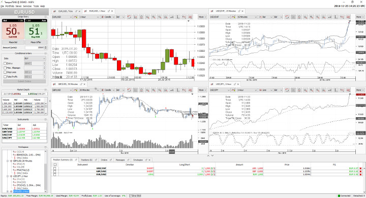 Jforex indicator spread