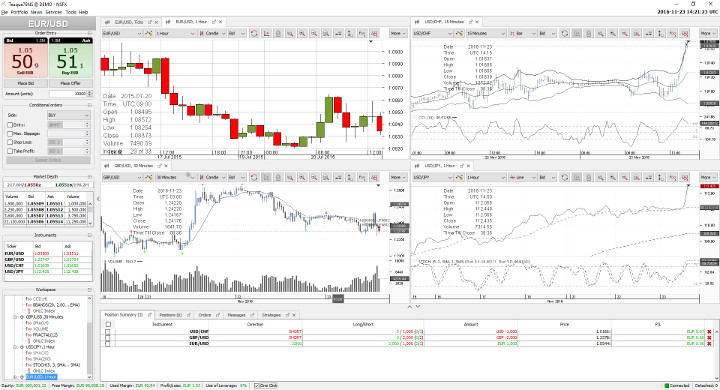 jForex (Open Positions)