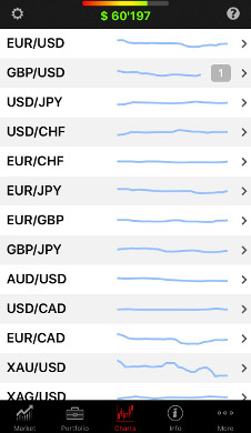 Jforex live