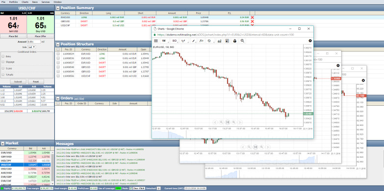 jForex Web Trader