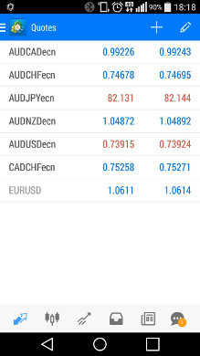 Nsfx forex