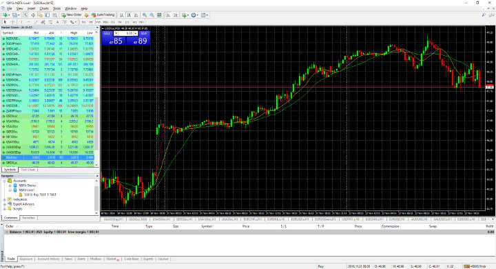 MetaTrader4 Desktop version (Terminal)