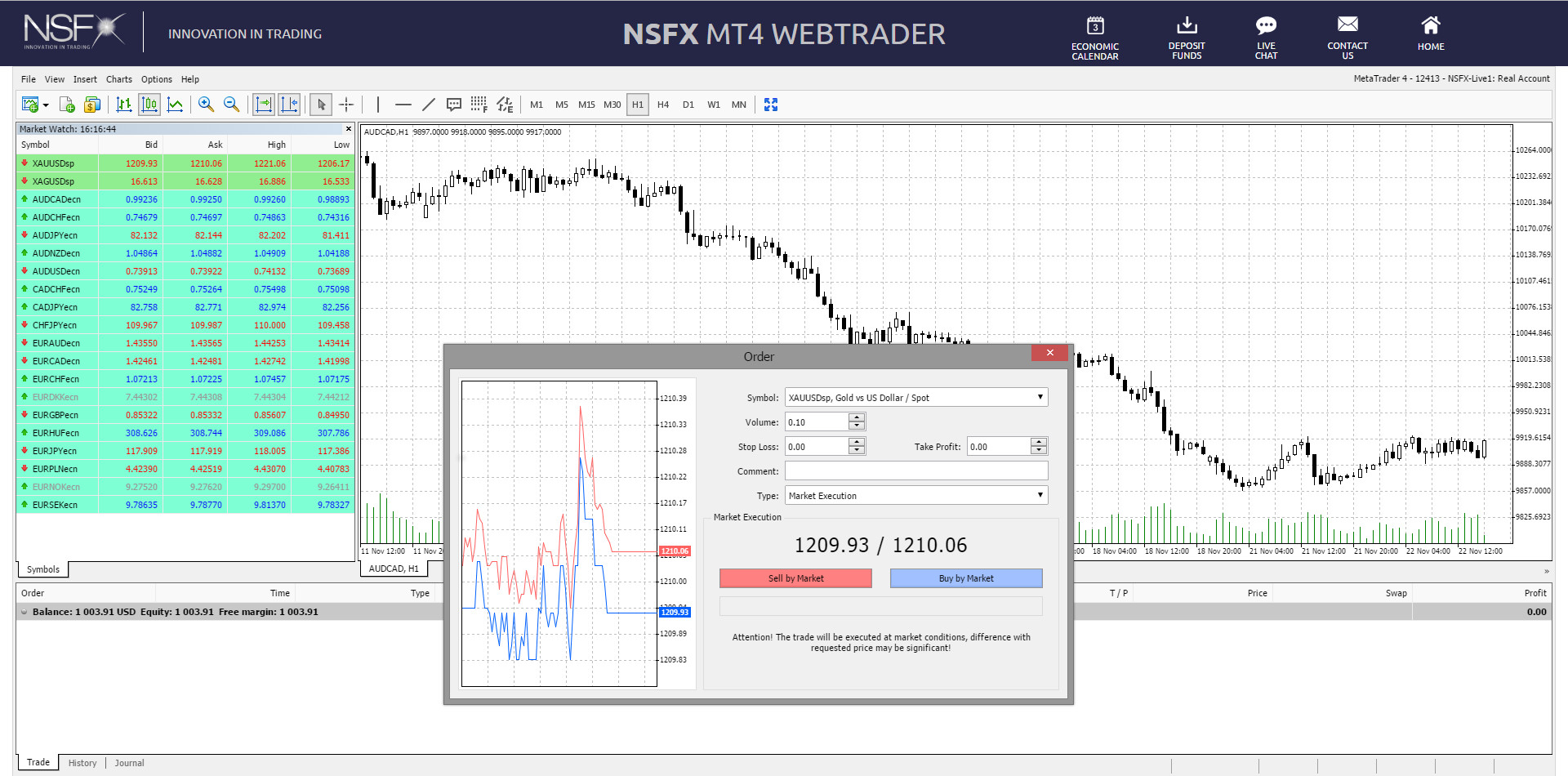 NSFX MetaTrader4 with Order window